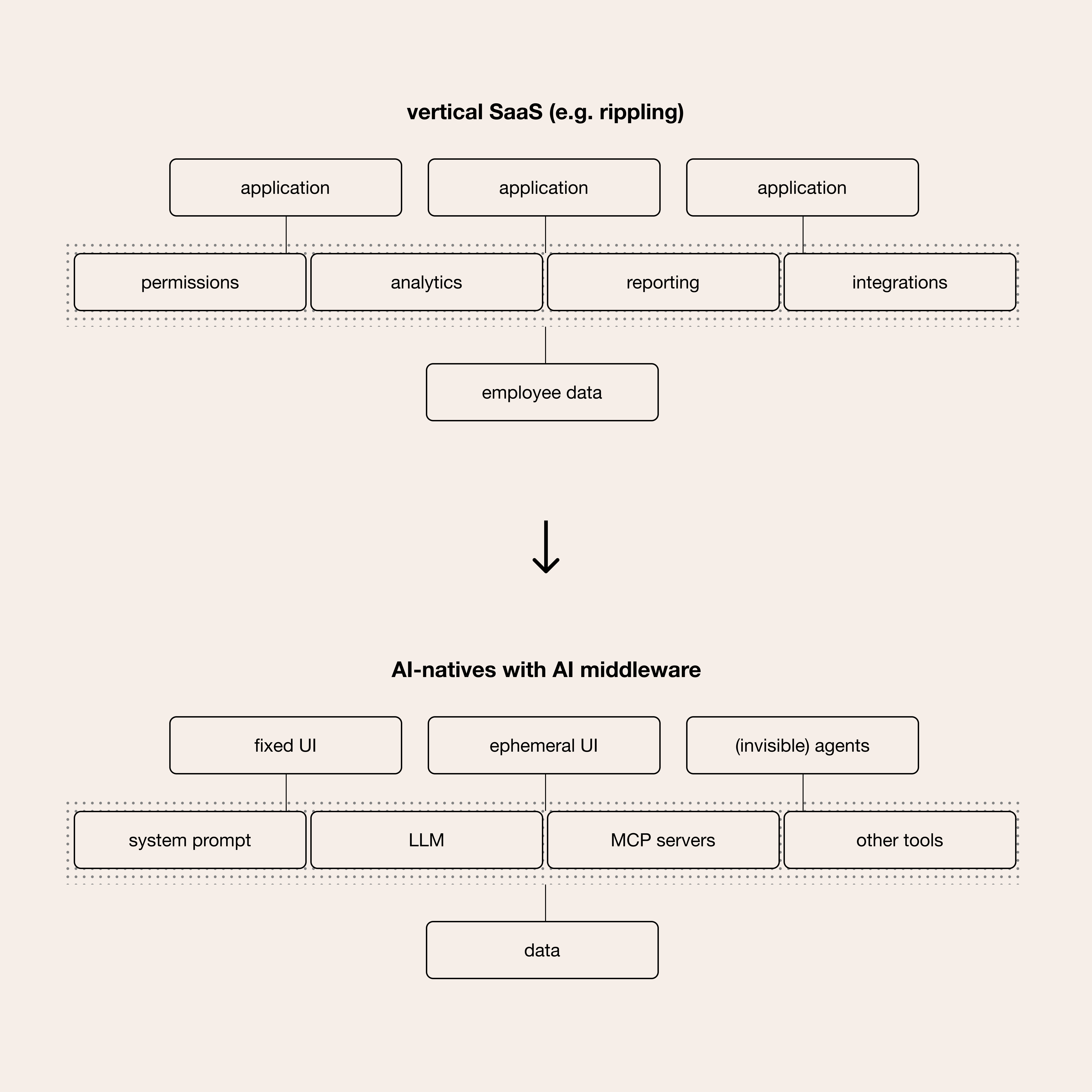 Do SaaS Founders Dream of System Prompts? - by Viet Le