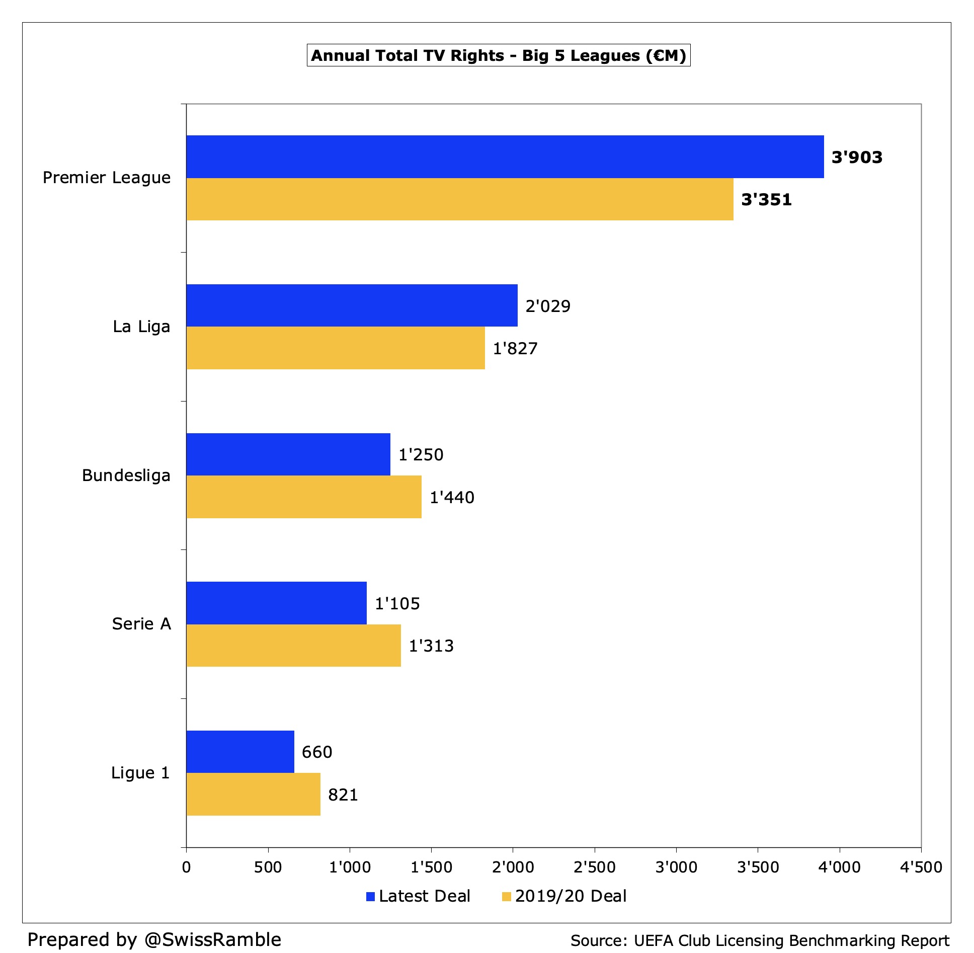 premier-league-tv-deal-2025-29-the-swiss-ramble