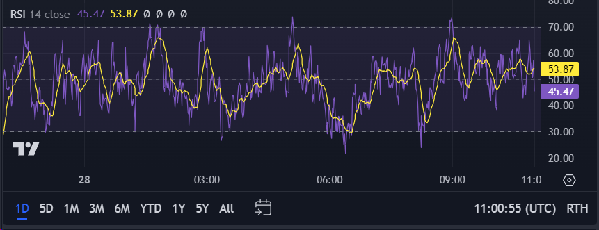 XAU/USD Analysis + Example Trade Setup - by Joseph