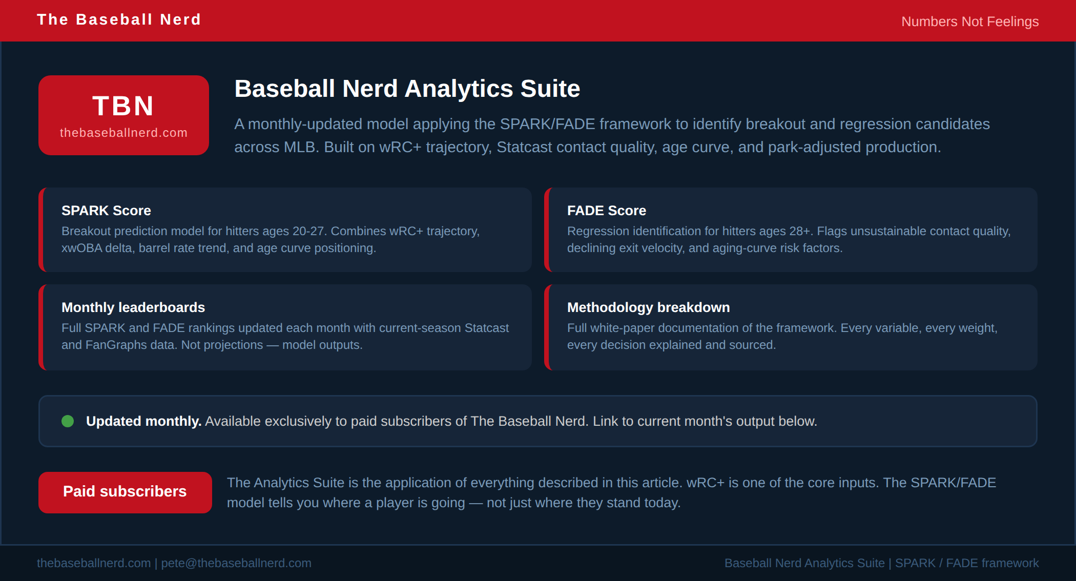 wRC+ vs OPS+: Why One Stat Actually Tells You How Good a Hitter Is