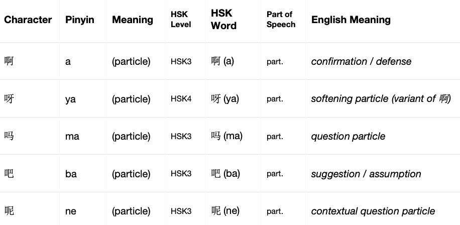 Learn Chinese Radicals: 口 (Mouth) Radical — HSK3-4 Vocab Guide