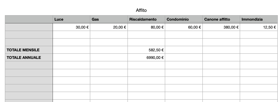 Comprare casa conviene?