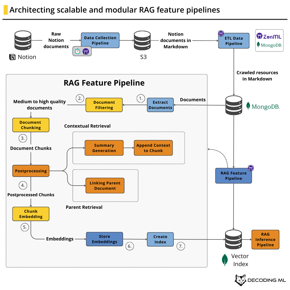 The Complete AI and LLM Engineering Roadmap: From Beginner to Expert