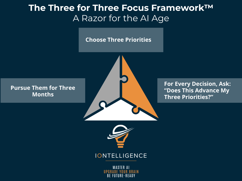 Three For Three The Three for Three Focus Framework | Ion Valis