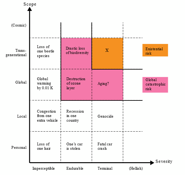 AI and Existential Risk - Overview and Discussion