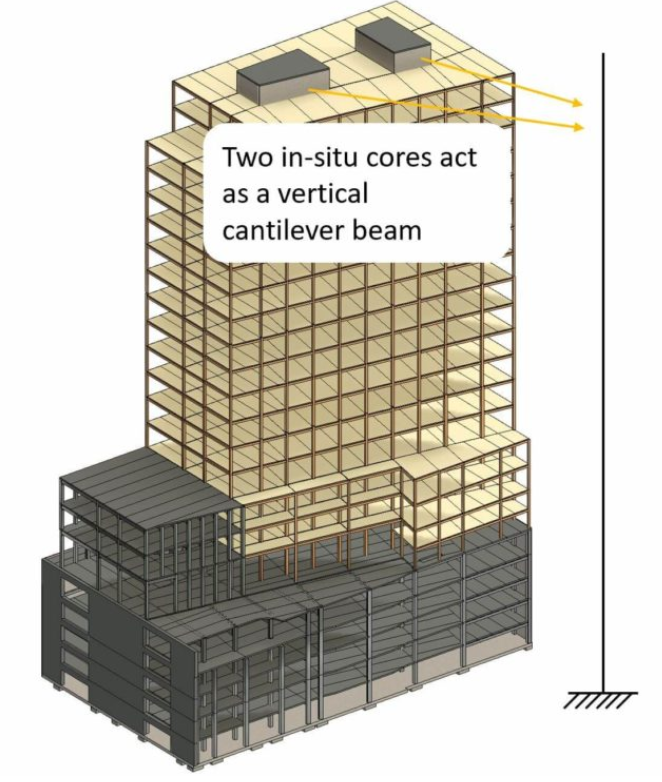 Static Systems - by Laurin Ernst - Structural Basics