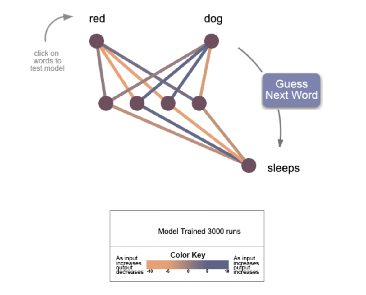 Tiny Language Model - John Mayo-Smith's Substack
