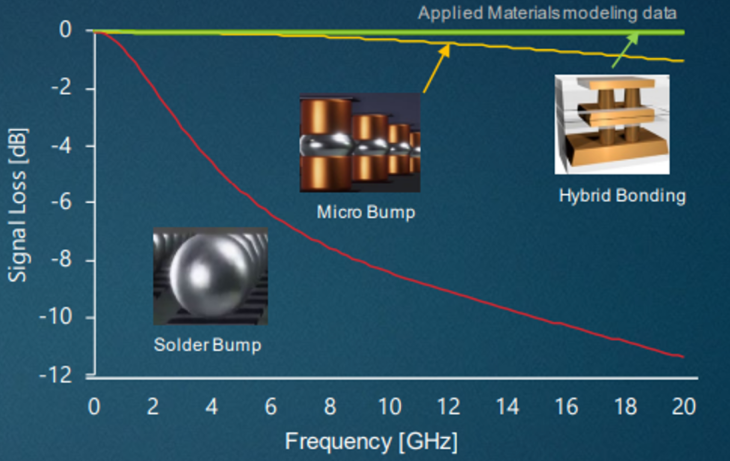 Advanced Packaging in the Semiconductor Industry