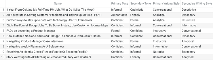 Ton Tags Make ChatGPT Write In Your Style, Your Tone: Step-By-Step Guide