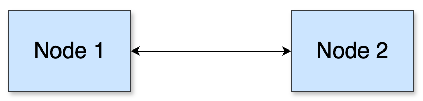 CRDTs Explained: Convergence Without Coordination