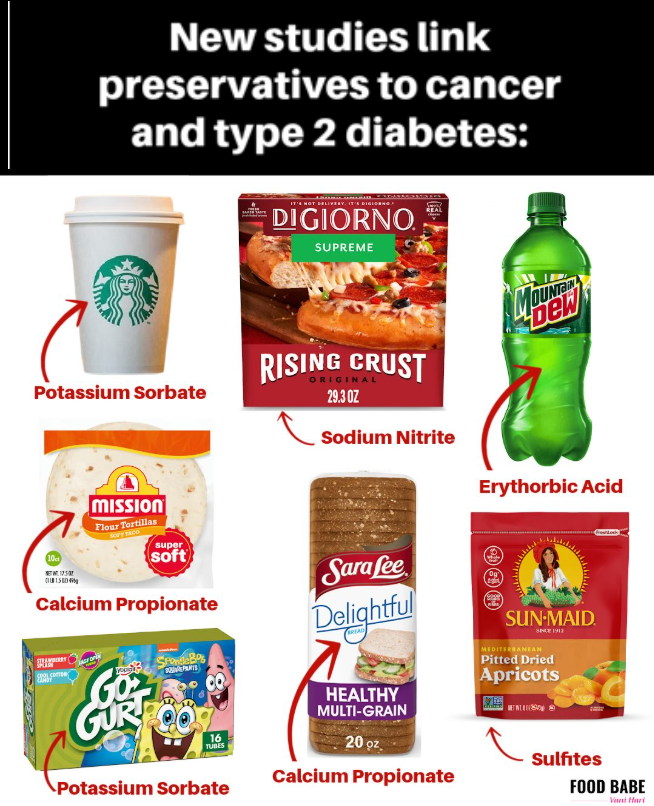 Studies link common food preservatives to higher diabetes and cancer risk