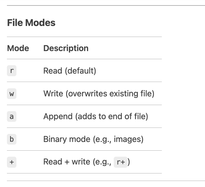 Day 9: File Handling in Python - by ctoi