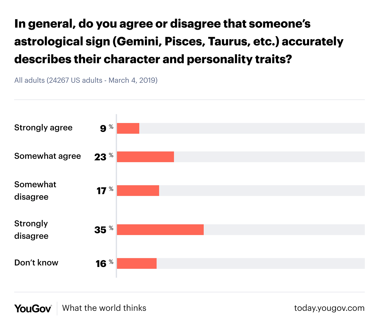 There Are Nine Wolves Inside of You - by Cate Hall