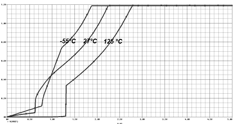 Figure 5. Line Regulation