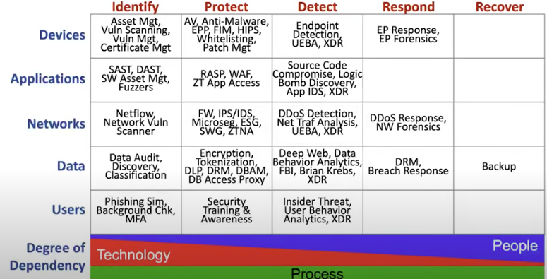Enter the Matrix - by Chris Hughes - Resilient Cyber