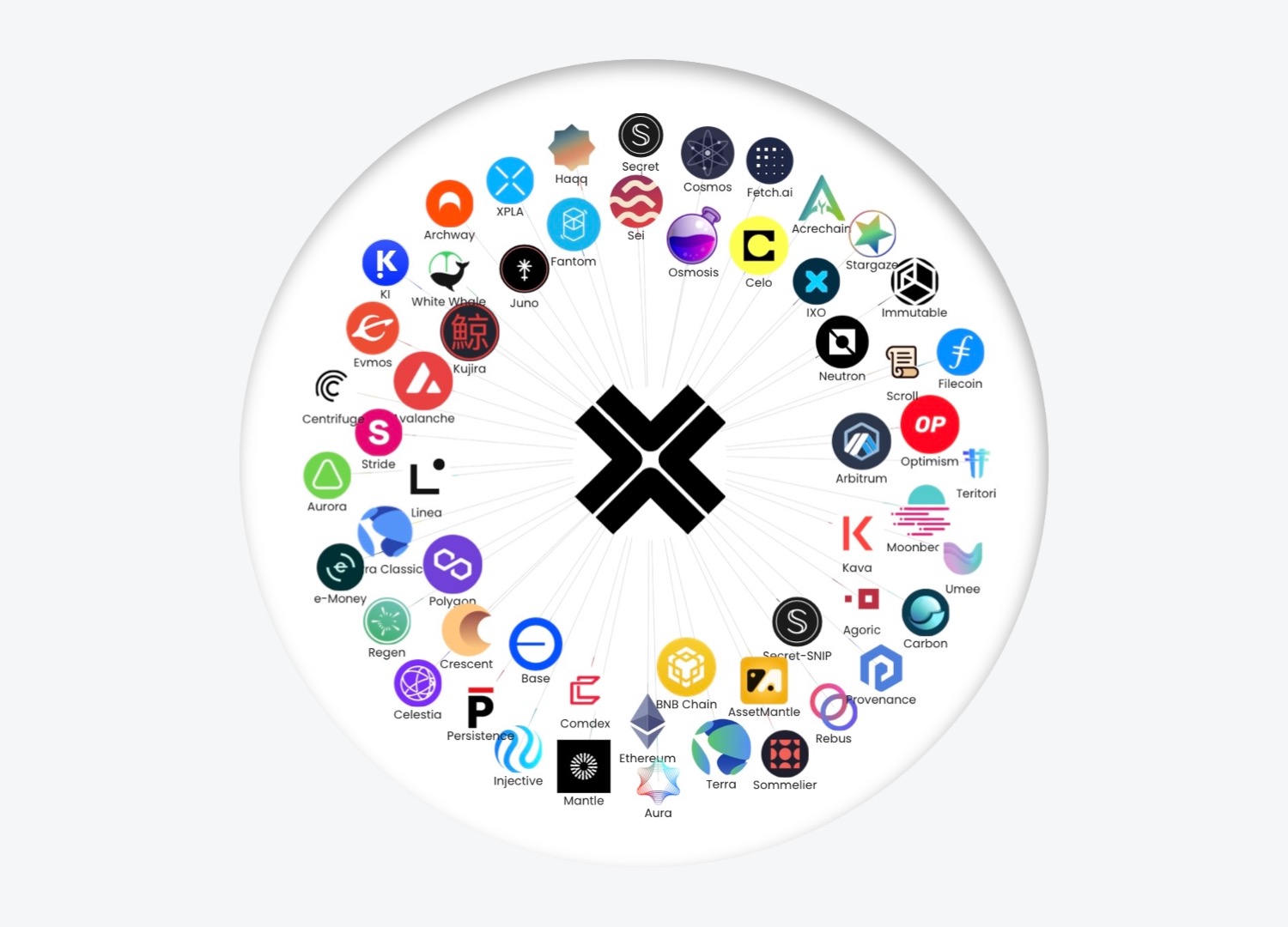 10 reasons why Axelar is the dark horse of the interchain race