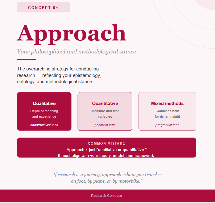 Theory, Model, Framework, Approach: Four concepts, one system