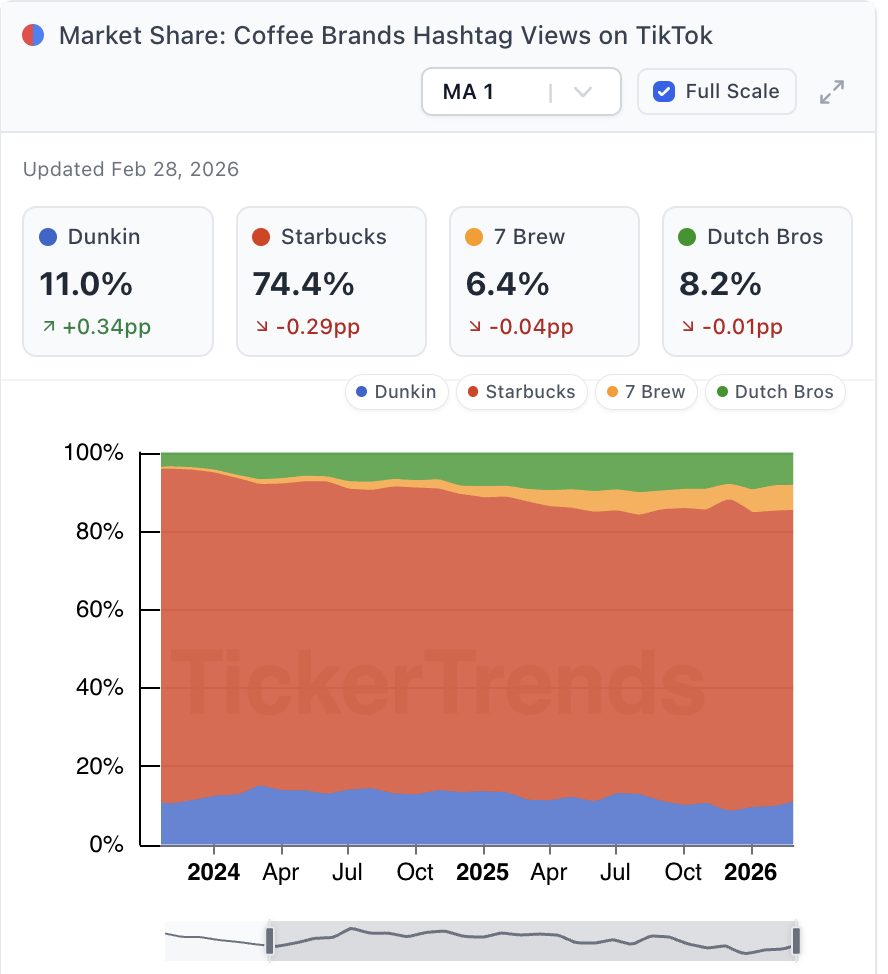 Build Your Own Market Share View - TickerTrends Research
