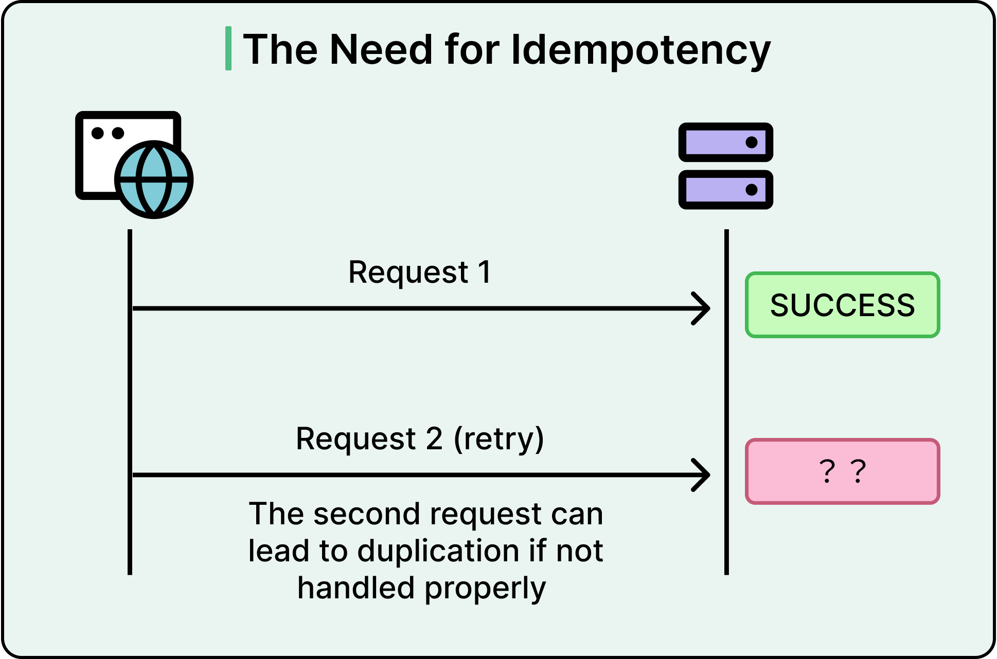Engineering Trade-offs: Eventual Consistency in Practice