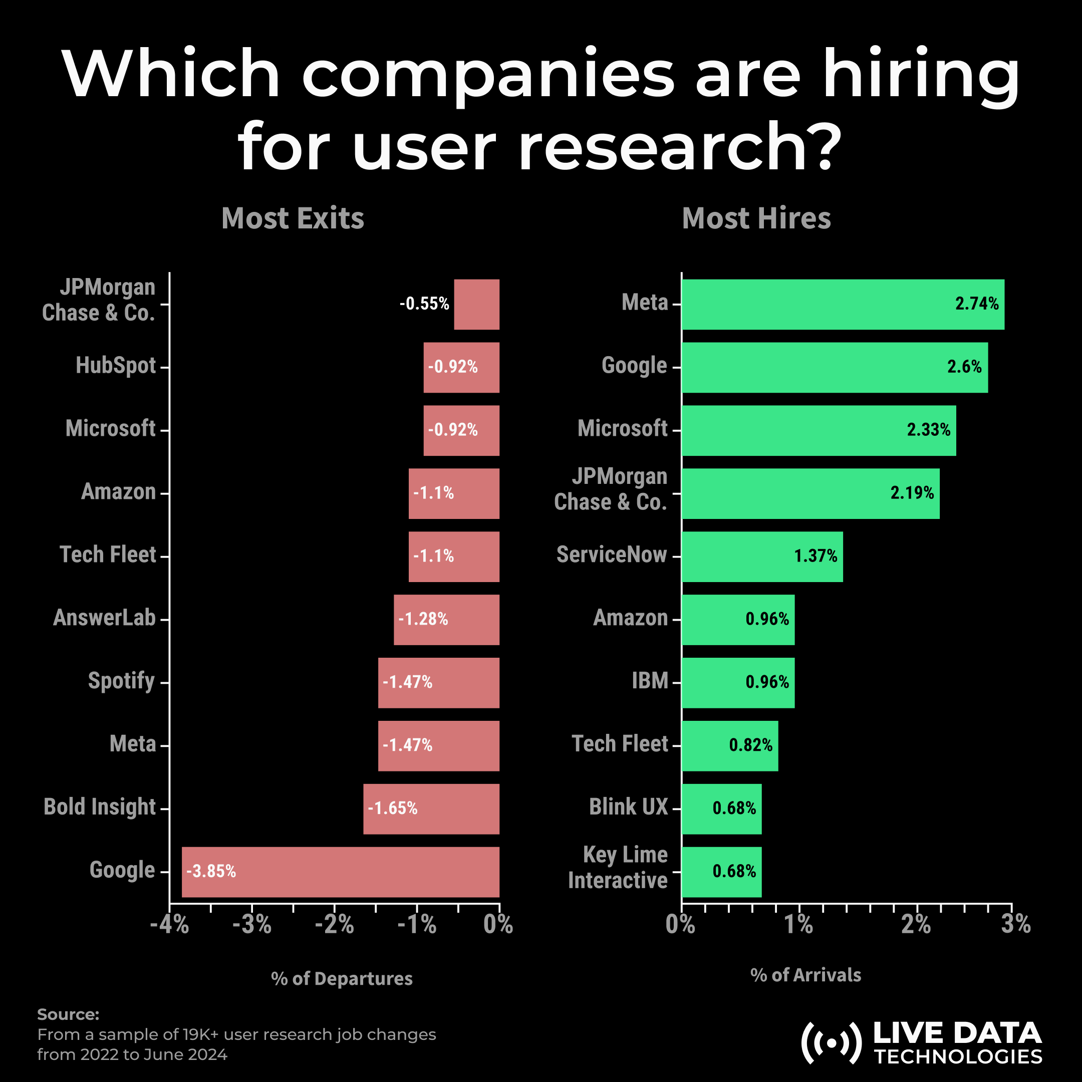Image from New data on the product job market