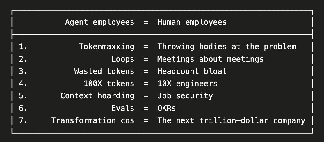 The 7 Parallels — Agent and Human Workforces