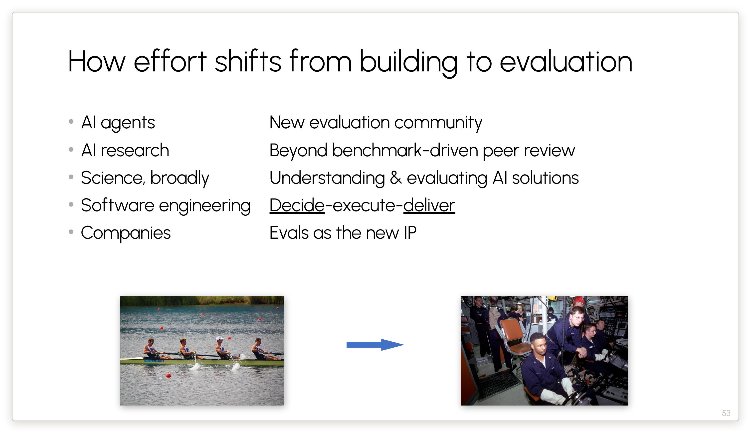 How effort shifts from building to evaluation