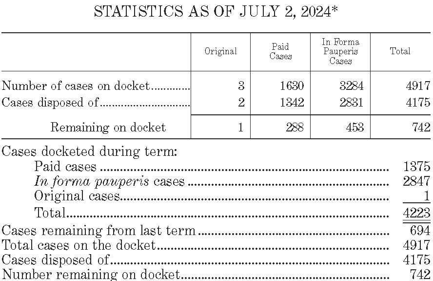 Bonus 111: Three Ways to Improve Supreme Court Statistics