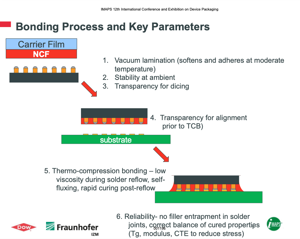 Why is HBM so Hard to Manufacture? - by Vikram Sekar