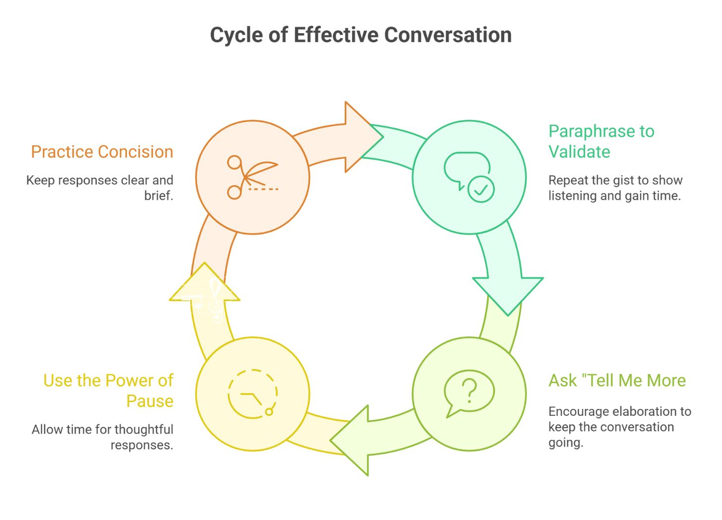 Talk Method The Power of Small Talk - by David Webb