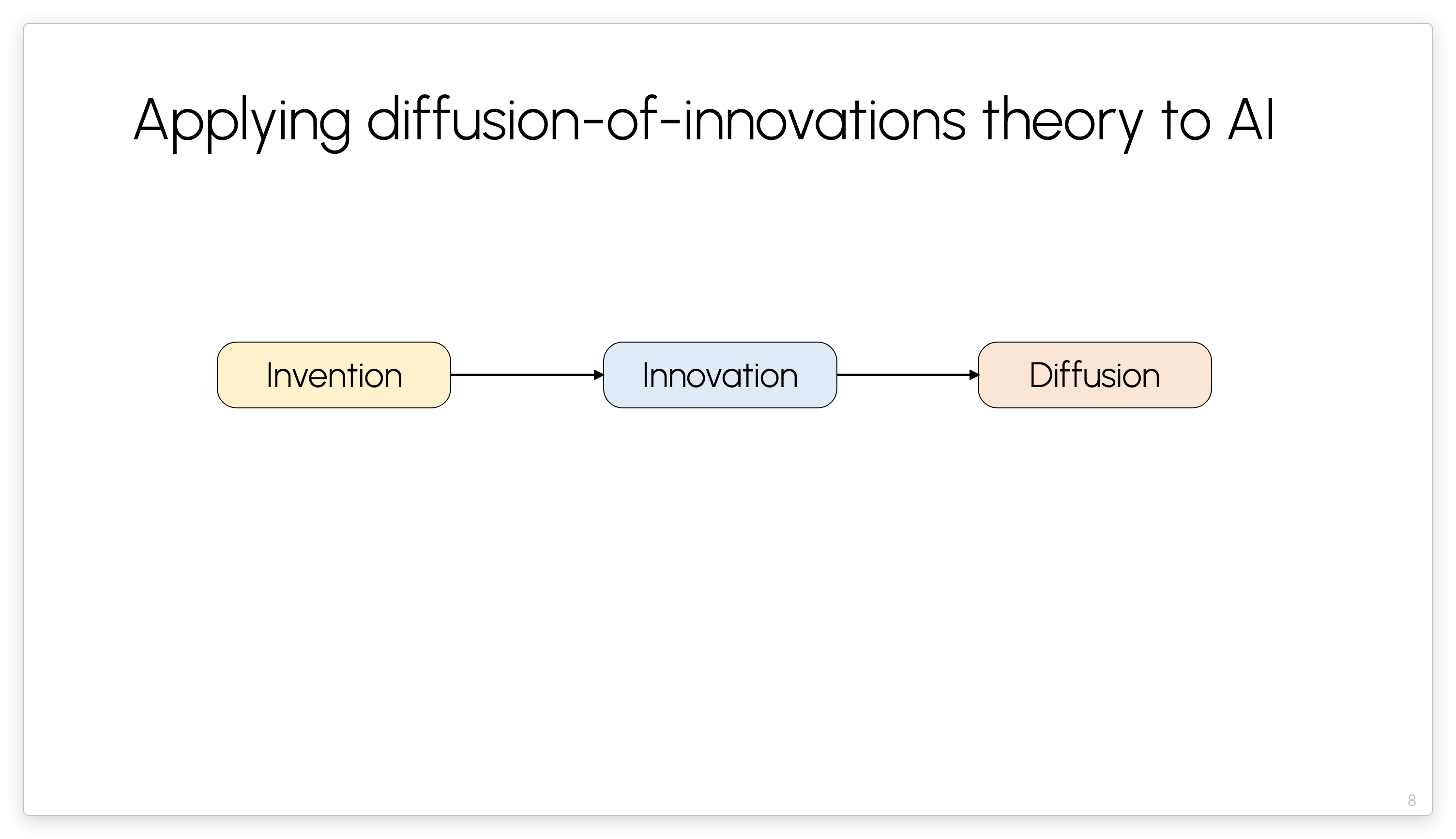 Applying diffusion-of-innovations theory to AI