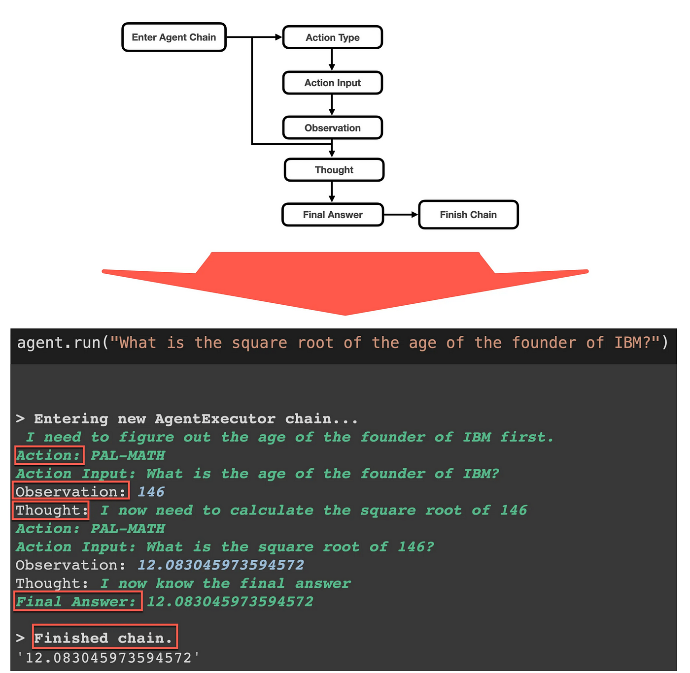 WebVoyager AI Agent