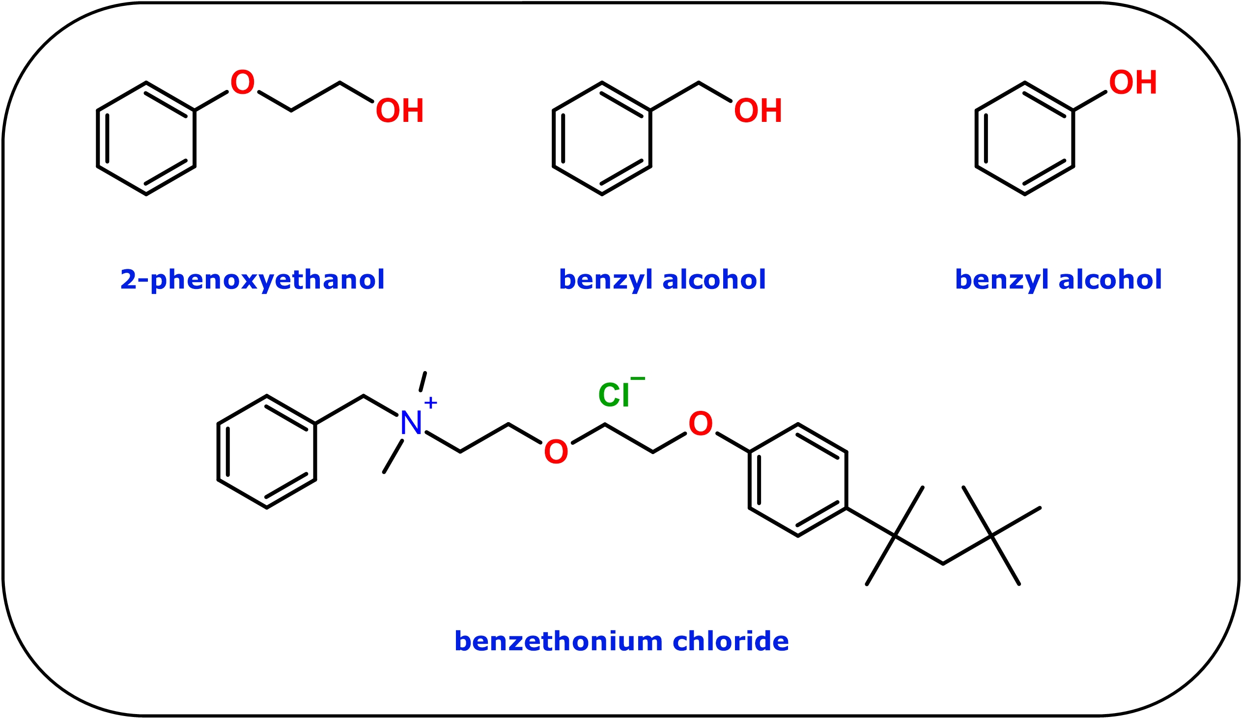 The Chemistry of Thimerosal and Ethylmercury