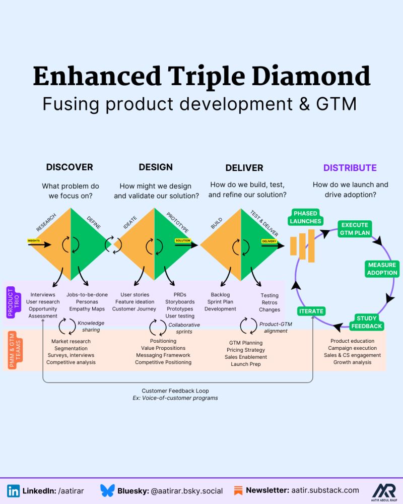 Imagem de capa do artigo The diamond delusion: rethinking linear models in product design