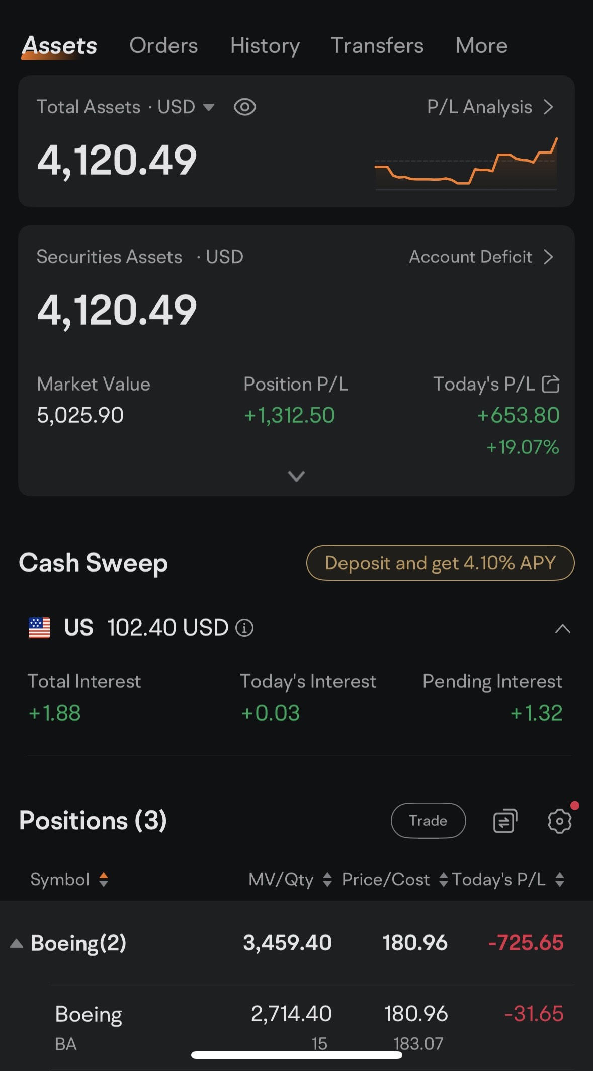 The $500 to $100K Challenge Just Crossed $4K – Are You In Yet?