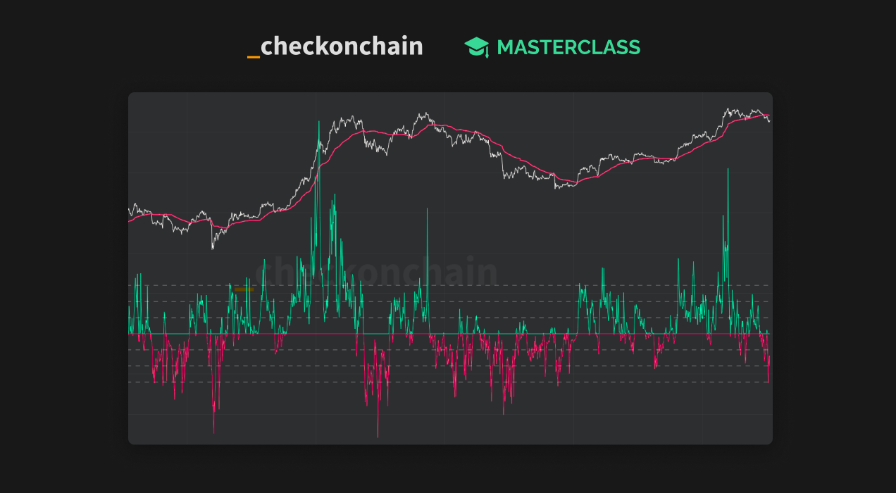 How I Optimise My DCA Strategy with SOPR Metrics