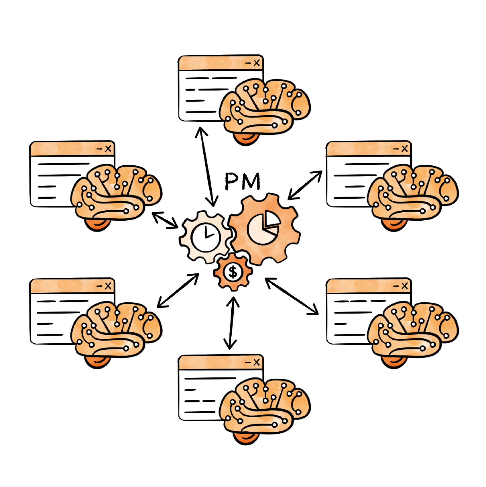 Image from Why PMs are best positioned to thrive in an AI world