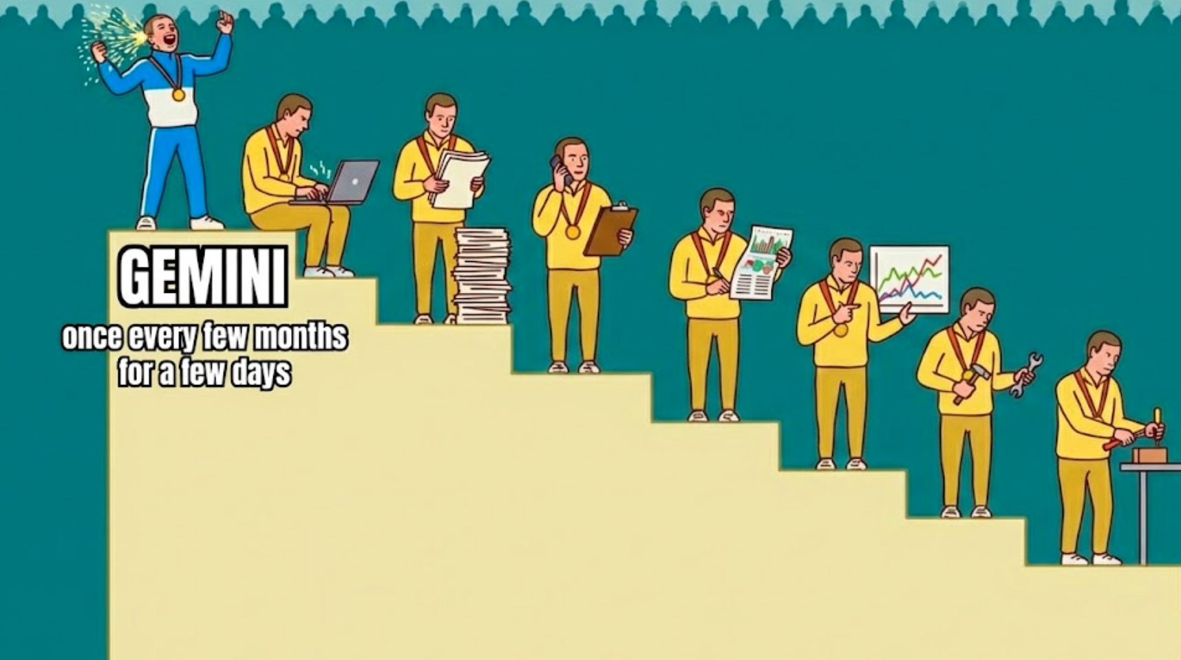 Gemini tops benchmarks, again