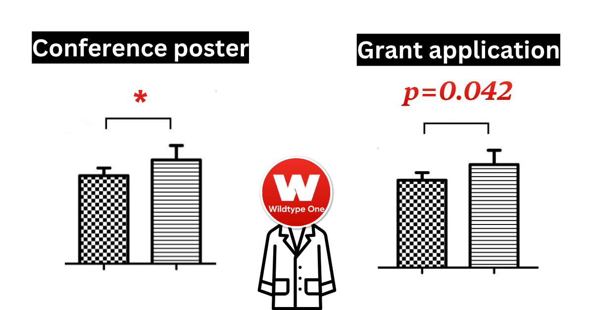 The best way to show statistical significance