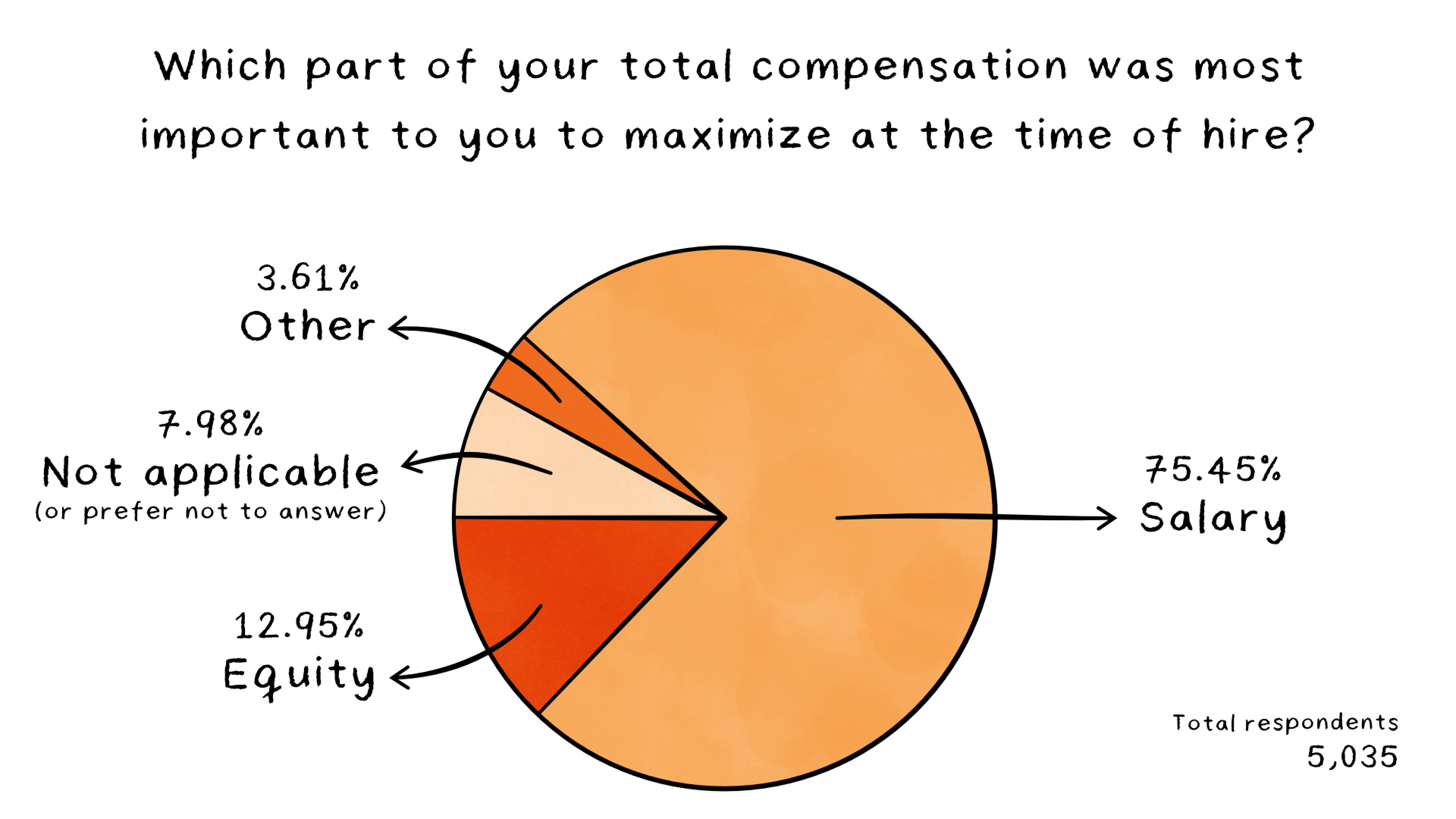 Image from Why cash is king