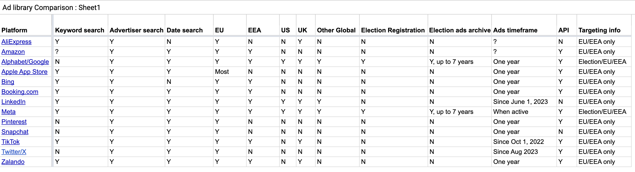 Guide to Investigating Digital Ad Libraries – Global Investigative ...