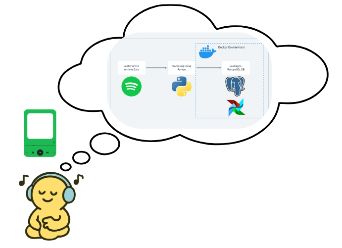 The Data Engineer’s GitHub Portfolio (2026 Edition)