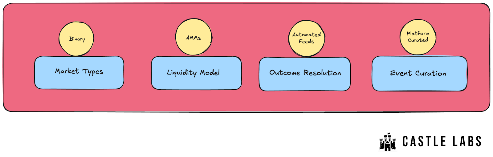 Article figure