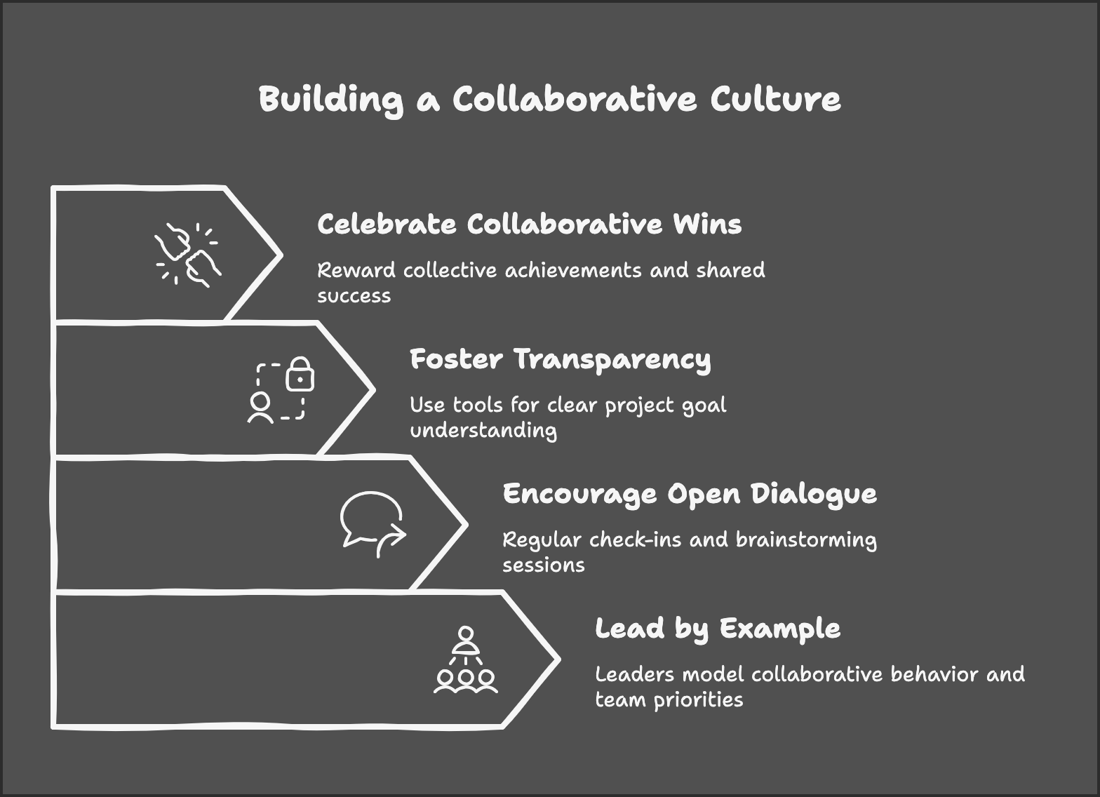 Why Collaboration Over Competition Matters