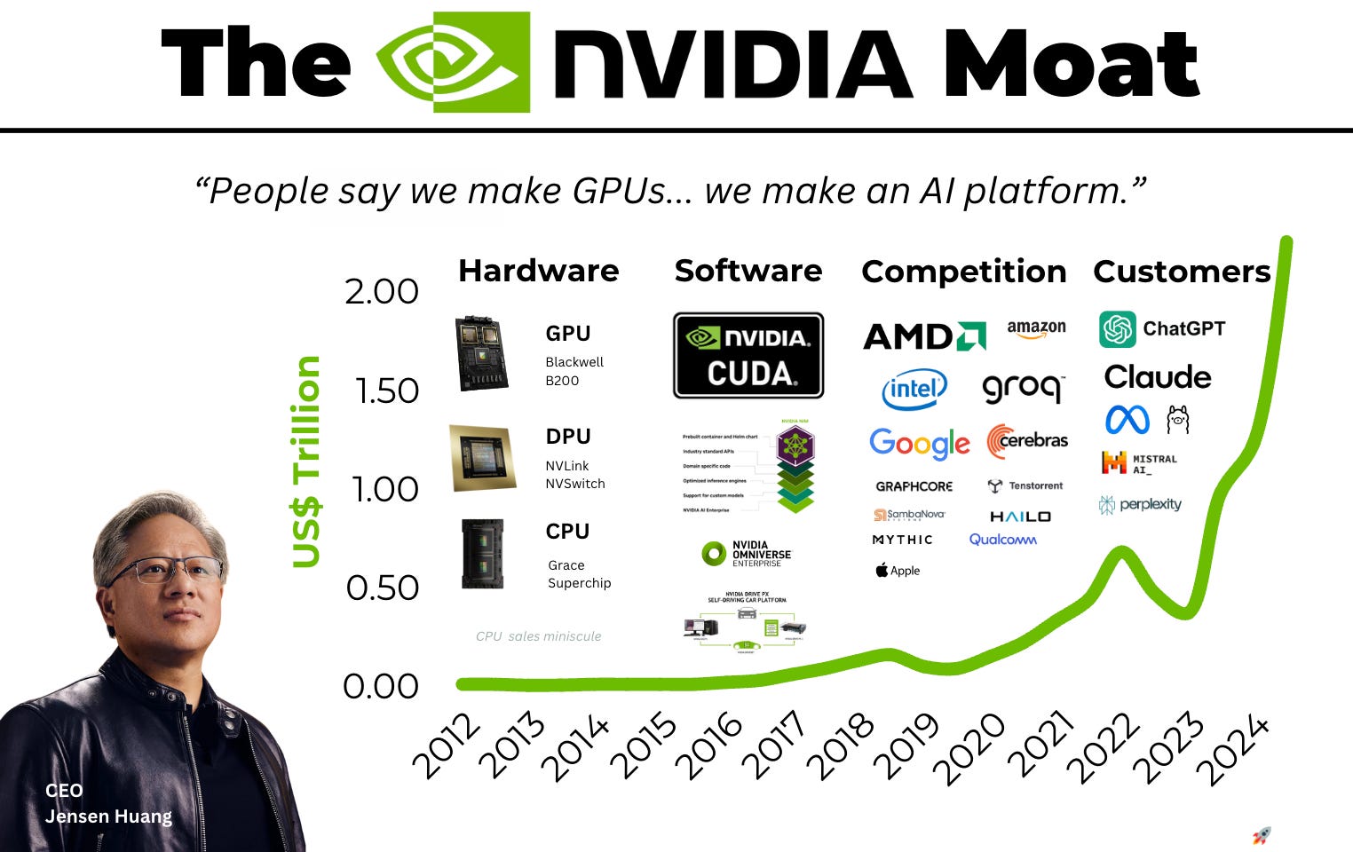 NVIDIA: Câu Chuyện Về Mô Hình, Lợi Thế, Kết Quả và Tương Lai