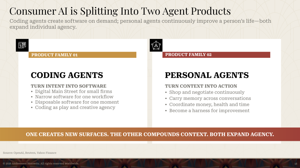 消费 AI 正在分裂成两种 Agent 产品