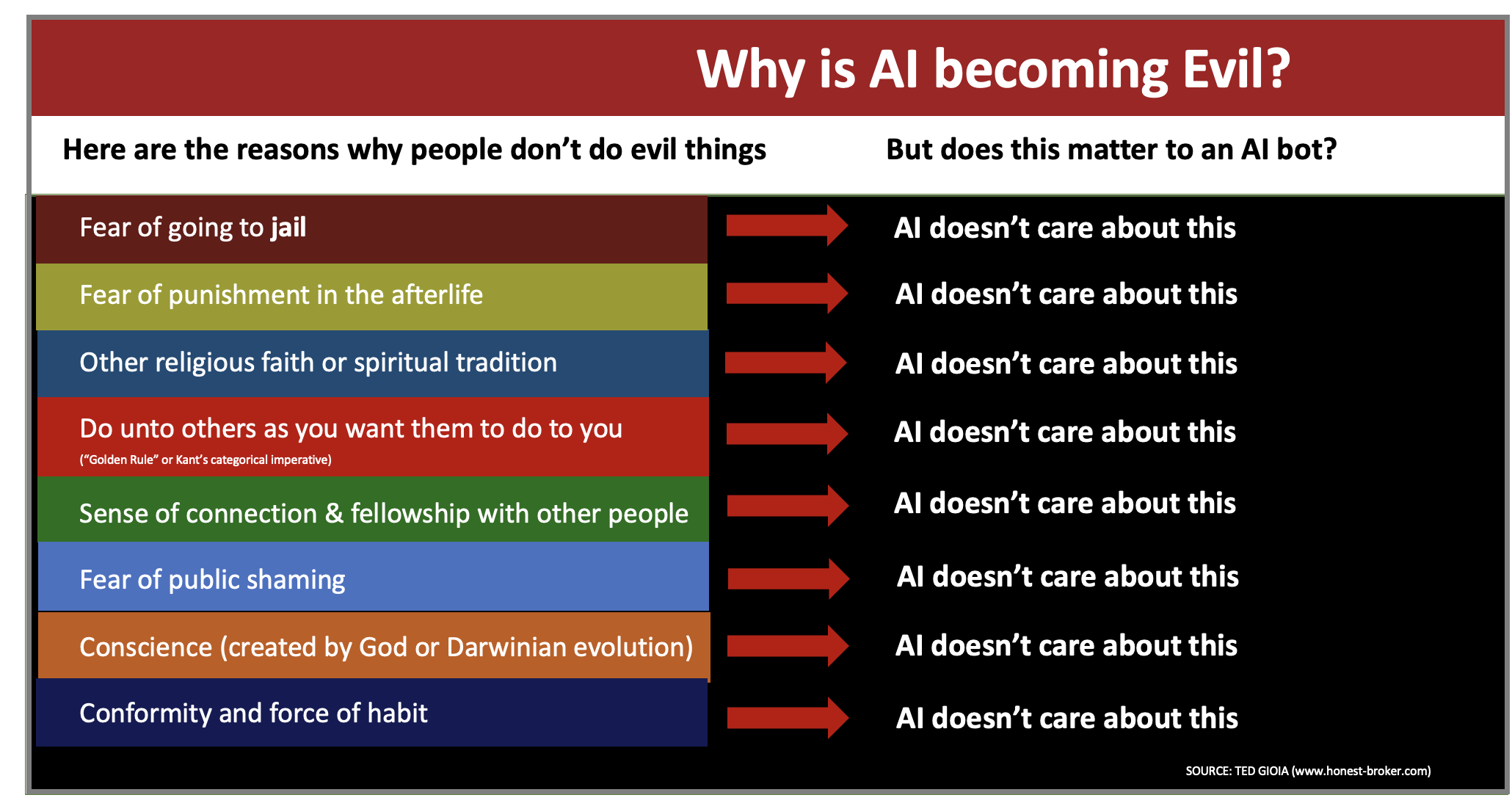 As AI Gets Smarter, It Acts More Evil