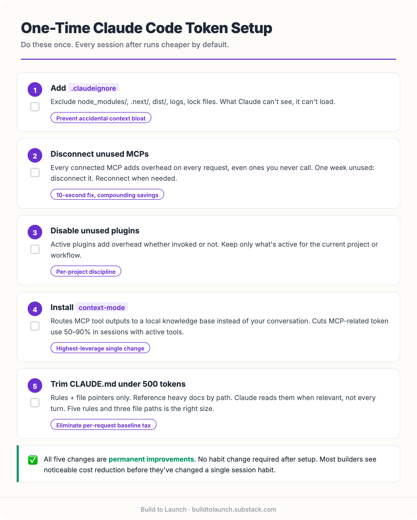 Claude Code Token Optimization: Full System Guide (2026)