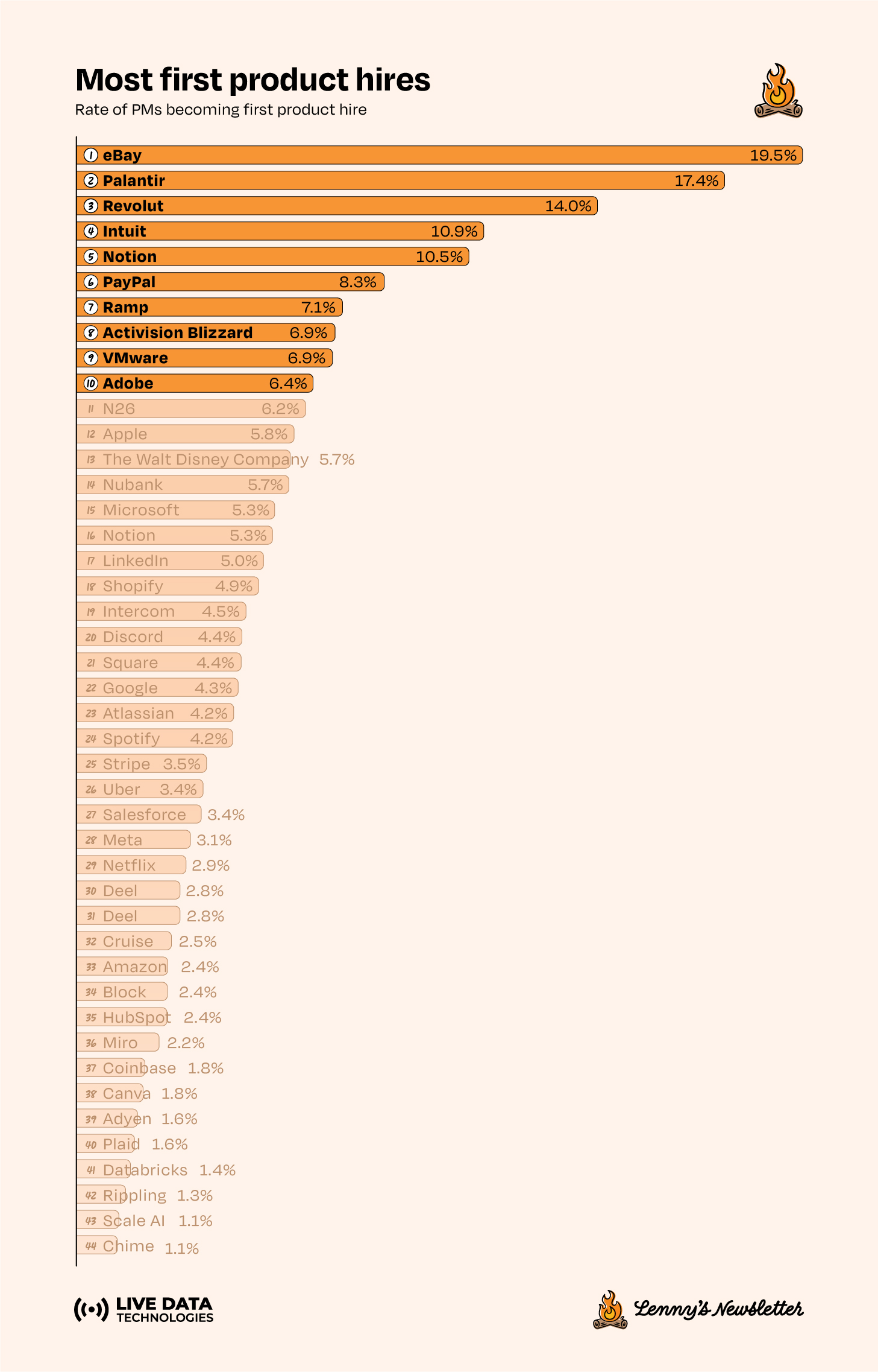Image from Which companies produce the best product managers