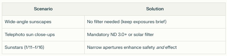Camera Sensor Safety: Shoot Sun Without Damage