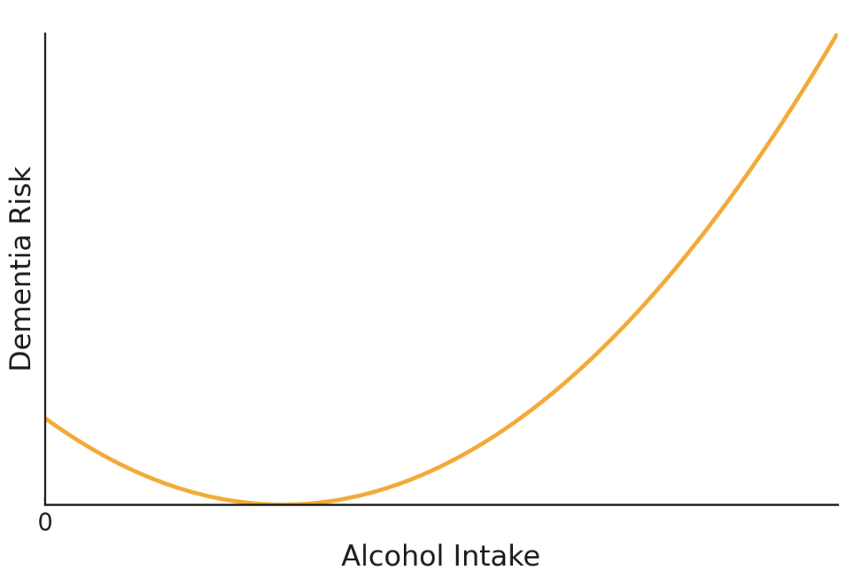 Protein Powder, Alcohol, and the "No Safe Amount" Bias